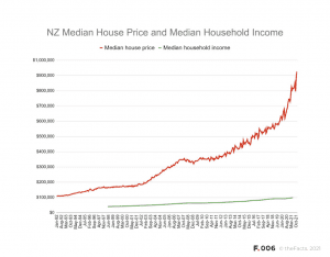 theFacts - Housing