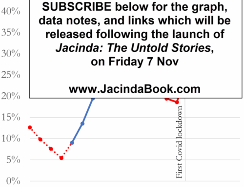 New facts coming soon…